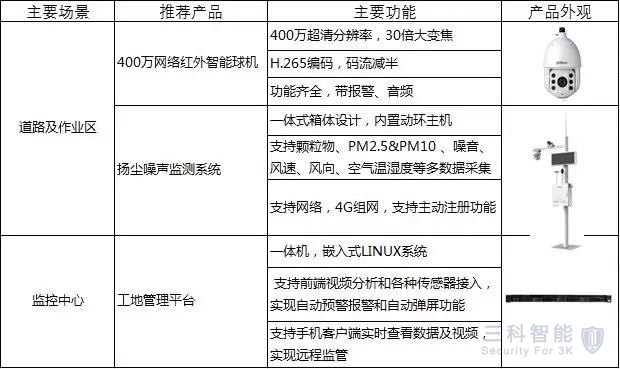 智慧建築工地，視頻監控安裝