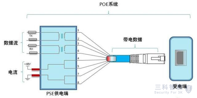 監控POE係統 監控POE係統
