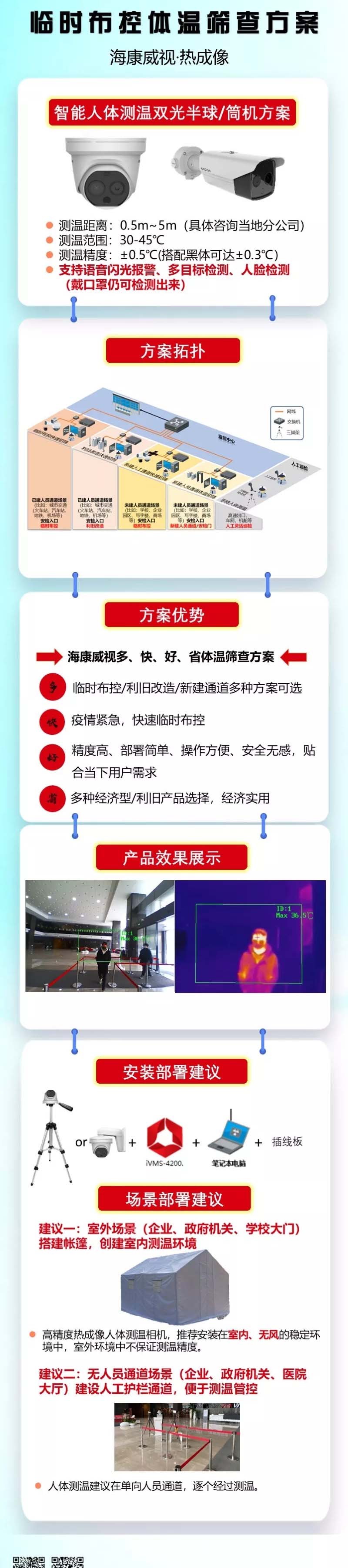 監控攝像頭熱成像、監控體溫、體溫篩查高效多目標