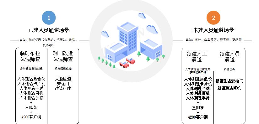 紅外測溫方案 紅外測溫方案