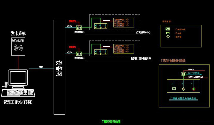 幼兒園門禁CAD 幼兒園門禁CAD
