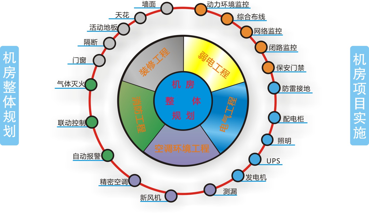 機房工程 機房工程