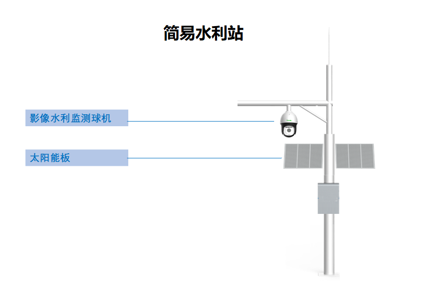 監控攝像頭，河渠道監控方案