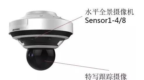 監控攝像頭，視頻監控
