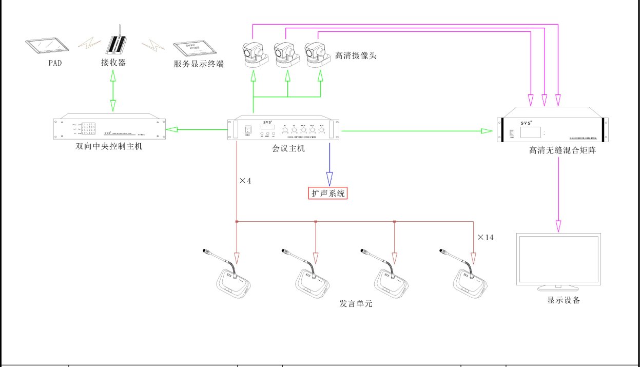 多媒體教室、多媒體教學、多媒體係統、投影儀、投影機、多媒體中控