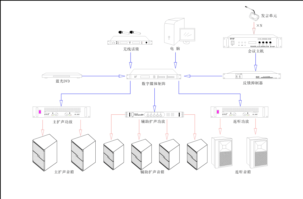 多媒體教室、多媒體教學、多媒體係統、投影儀、投影機、多媒體中控
