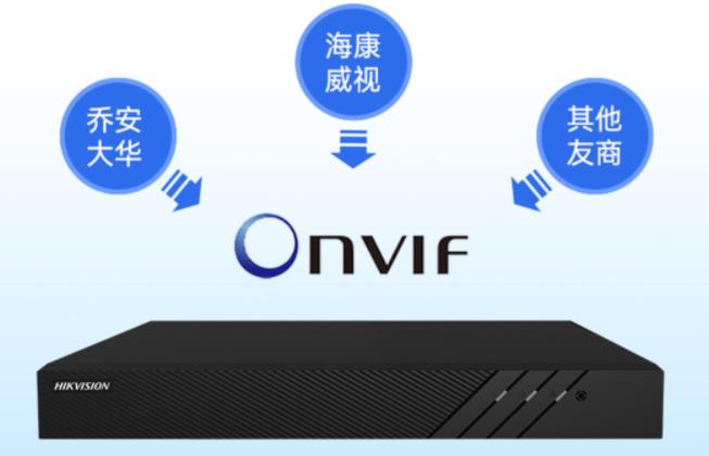 監控攝像頭 監控攝像頭