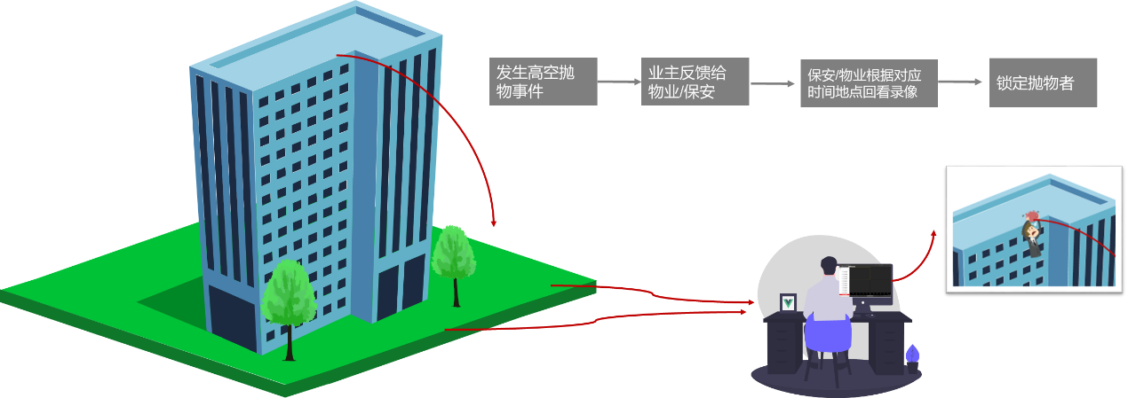 日韩午夜在线观看監控攝像頭 日韩午夜在线观看監控攝像頭