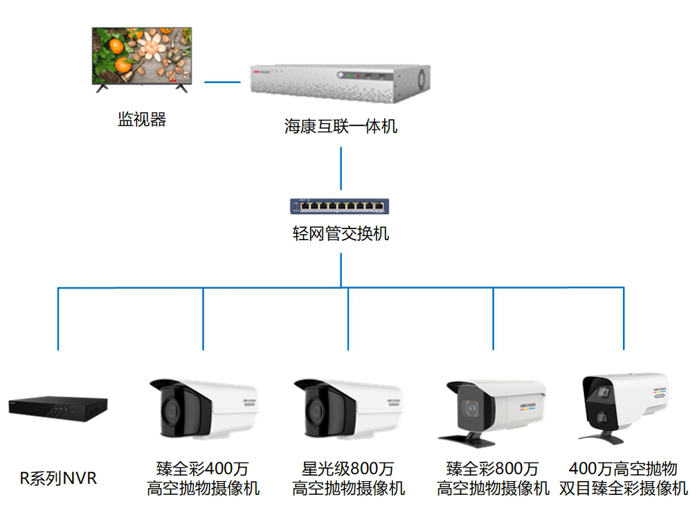 日韩午夜在线观看監控攝像頭 日韩午夜在线观看監控攝像頭