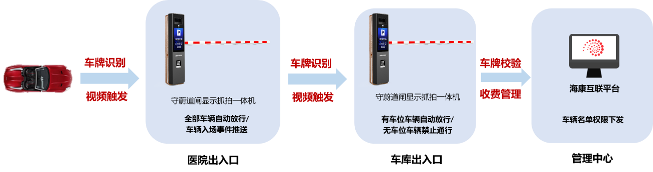 醫院監控 醫院監控