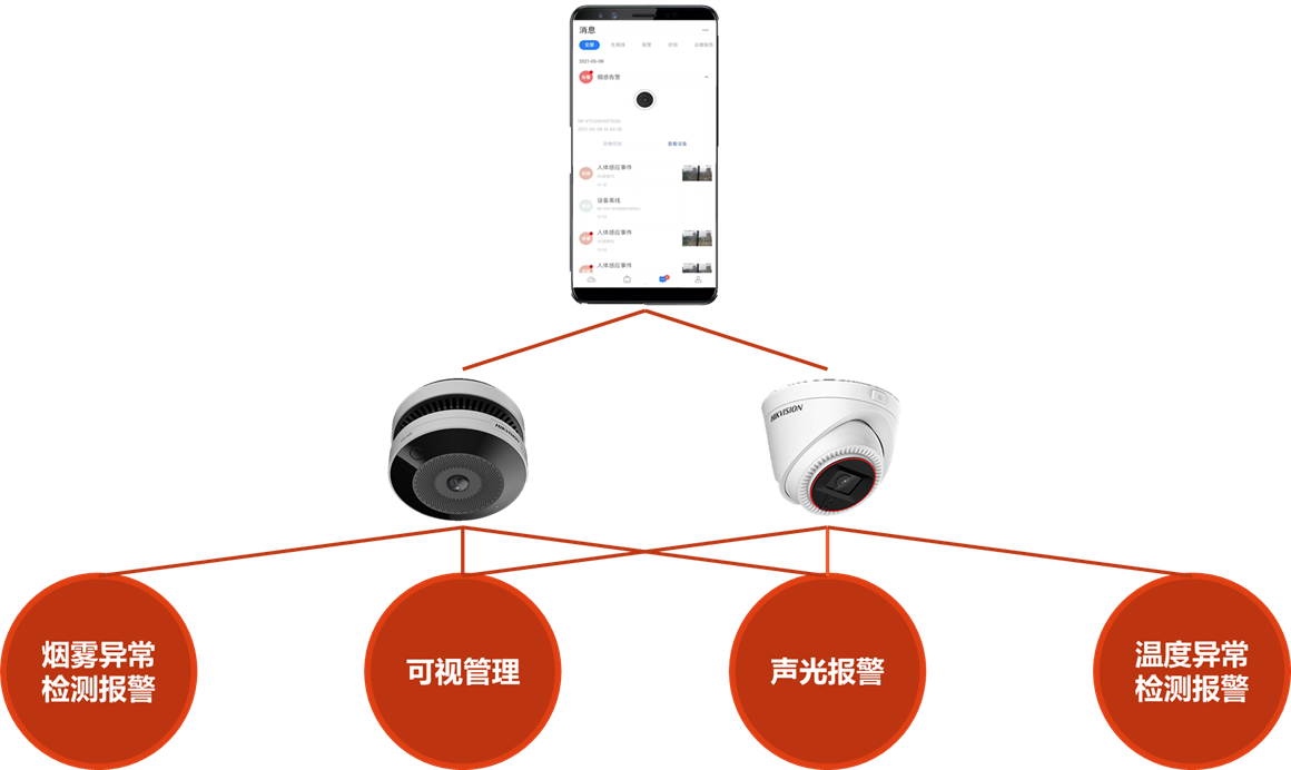 商鋪監控 商鋪監控