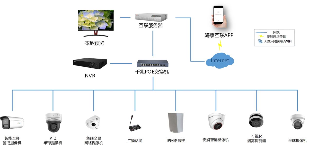 商鋪監控 商鋪監控