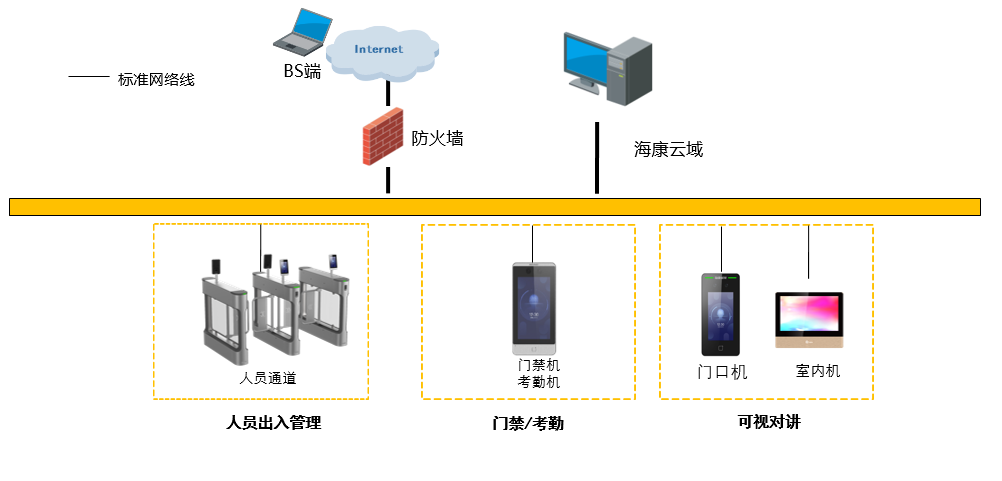 一臉通門禁 一臉通門禁