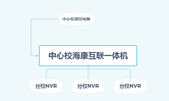 學校監控攝像頭 學校監控攝像頭