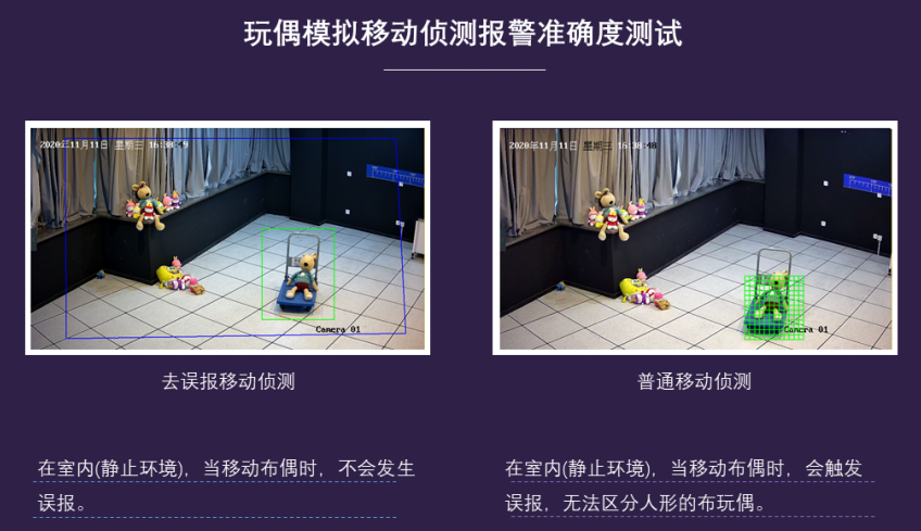 監控智能移動偵測 監控智能移動偵測