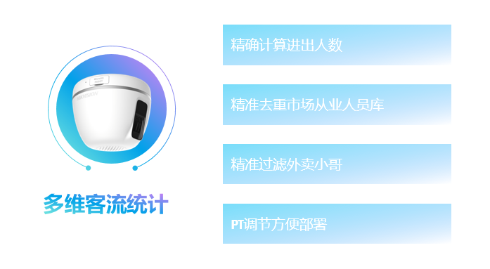 菜場監控攝像頭 菜場監控攝像頭