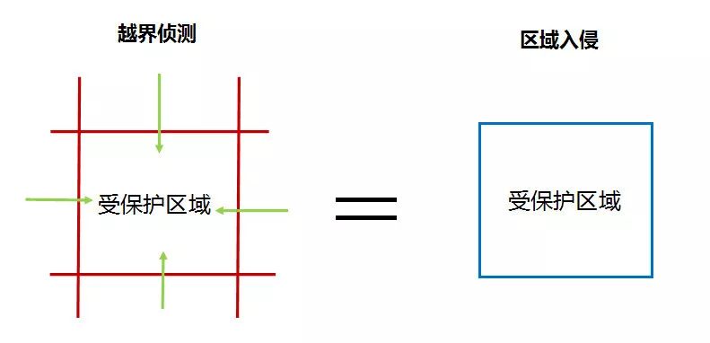監控攝像頭 監控攝像頭