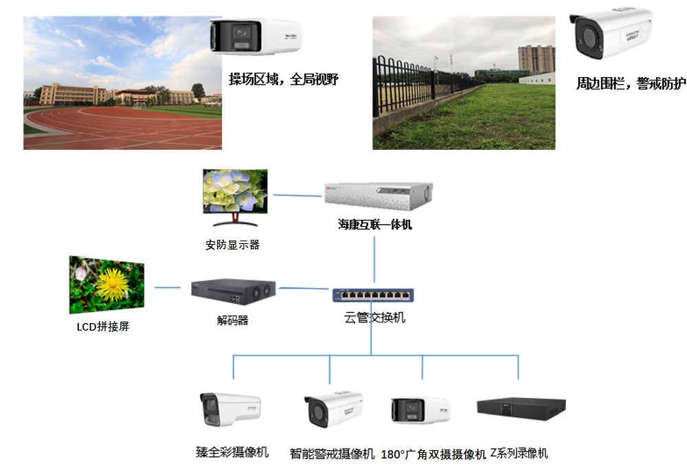 全校視頻覆蓋 全校視頻覆蓋