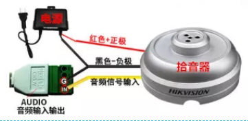 視頻監控對講 視頻監控對講