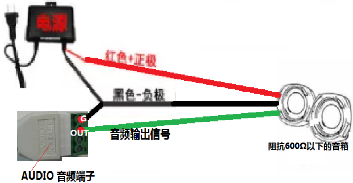 視頻監控對講 視頻監控對講